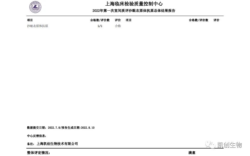 凱創(chuàng)生物各項目合格通過上海臨檢中心第一次室間質評